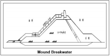 The Introduction of Breakwater