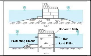 The Introduction of Breakwater