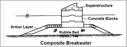 The Introduction of Breakwater