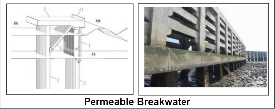 The Introduction of Breakwater