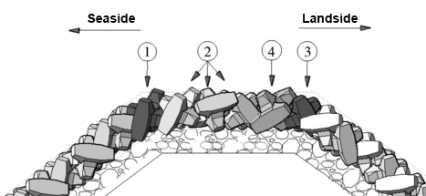 The Placement Method of Accropode